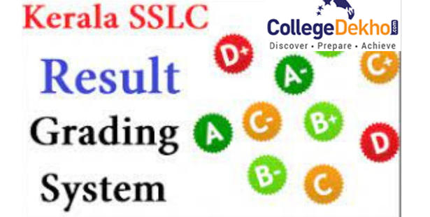 Kerala SSLC Grading System 2022