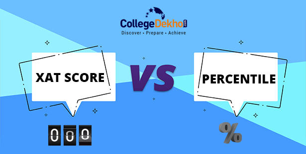 xat-score-vs-percentile-analysis-2023-collegedekho