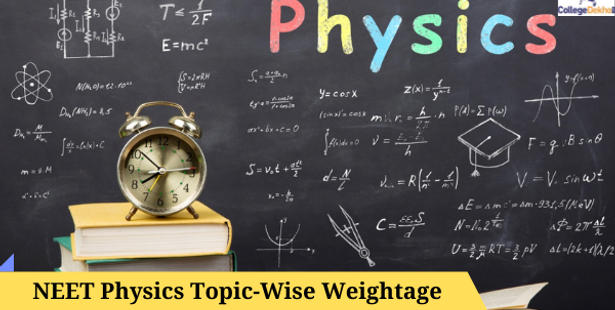 NEET 2022 Physics Topic-wise Weightage