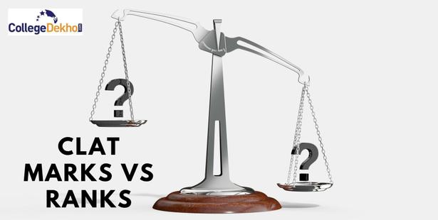 CLAT Marks vs Rank