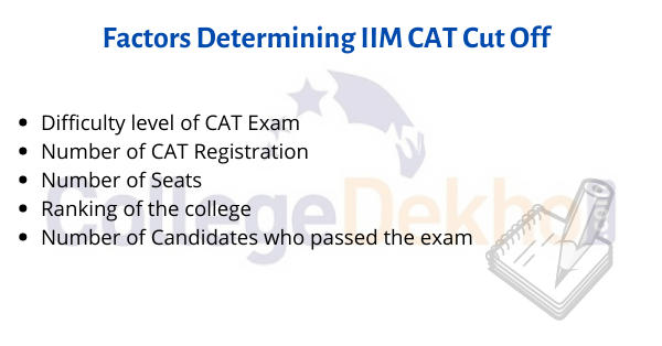 Factors Determining IIM Cutoff for CAT