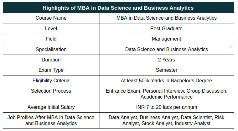 MBA in Data Science and Business Analytics Highlights