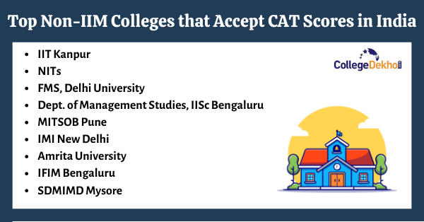Top Ten Non-IIM Colleges that Accept CAT Scores in India