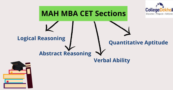 MAH MBA CET Sections