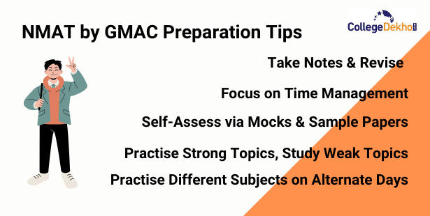 NMAT Preparation Tips | CollegeDekho