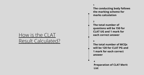 How is the CLAT Result 2022 Calculated?