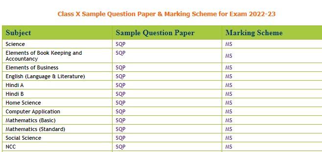 CBSE Class 10 Preparation Tips 2023 - Check Subject Wise CBSE Class 10 ...