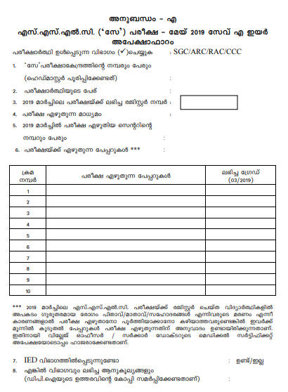 Kerala SSLC Supplementary Exam 2023: Check Time Table, Admit Card ...