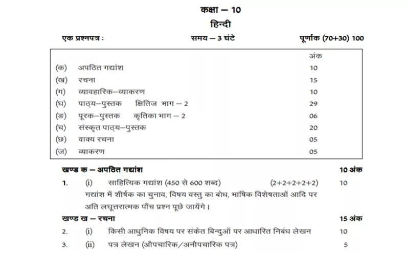 UK board 10th hindi syllabus 2023