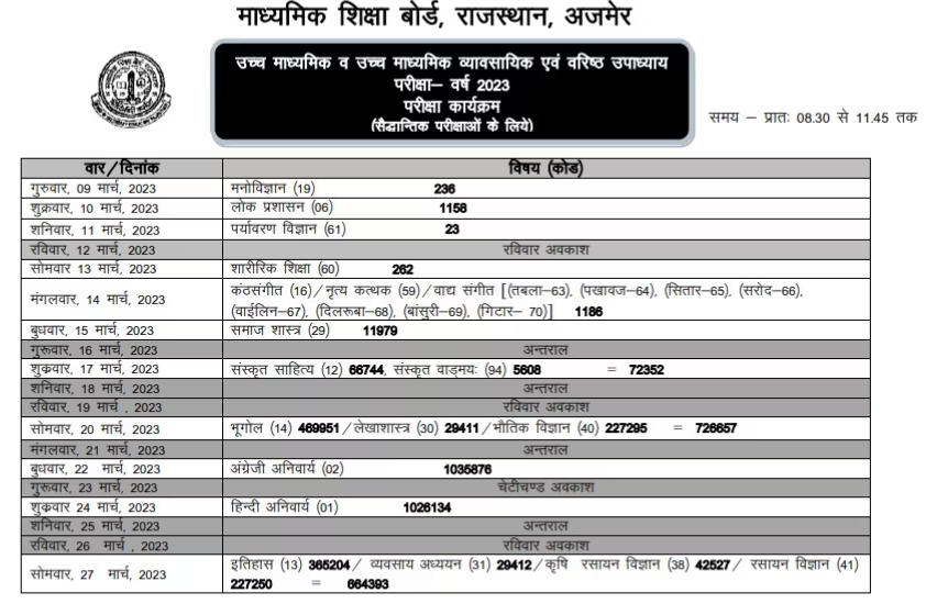 RBSE 12th Exam Time Table 2023 released Check the subject wise exam
