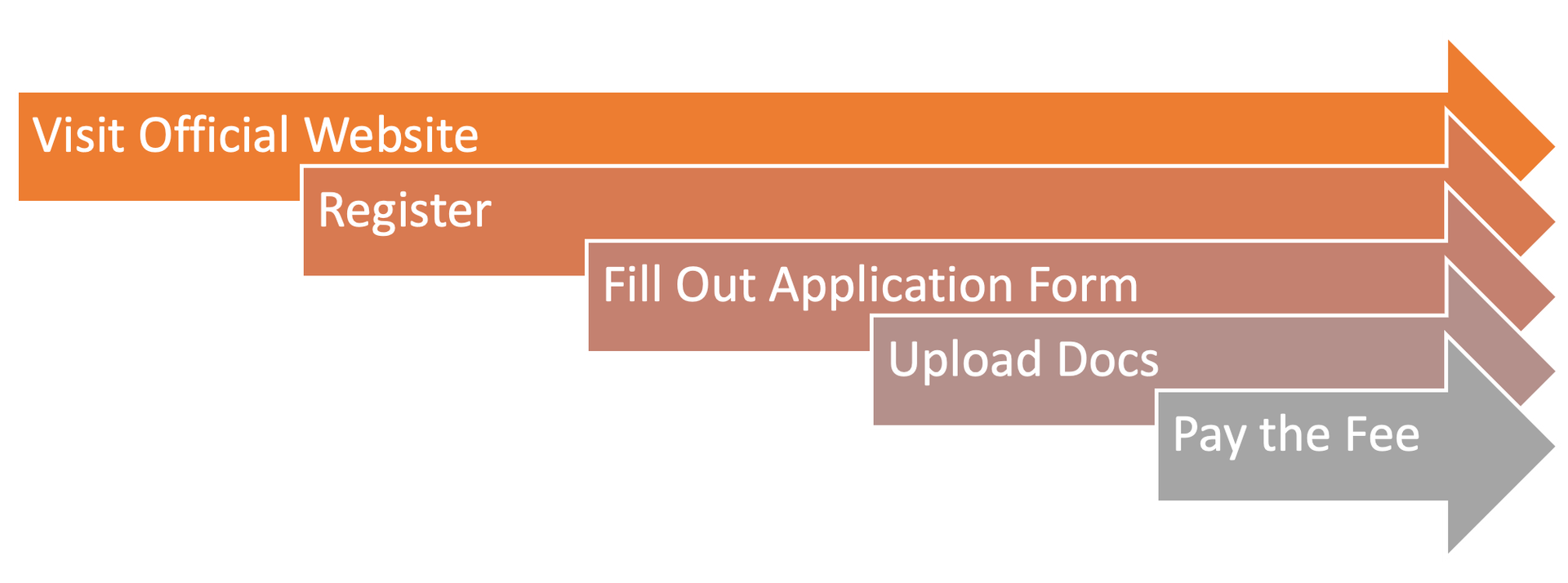 2025 Registration Dates, How to Apply, Fees