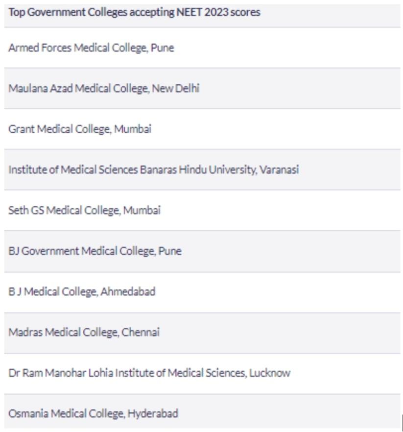 Goverment Medical Colleges after NEET 2023