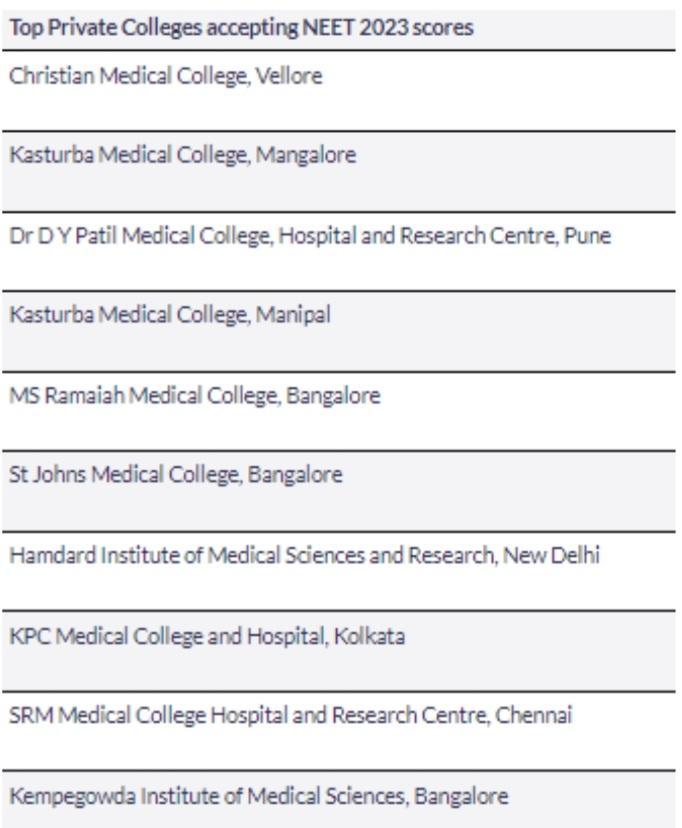 Top 10 Private Medical Colleges After NEET