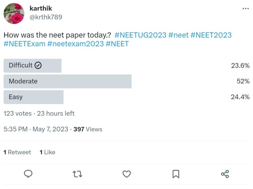 NEET 2023 Exam Difficulty Level 