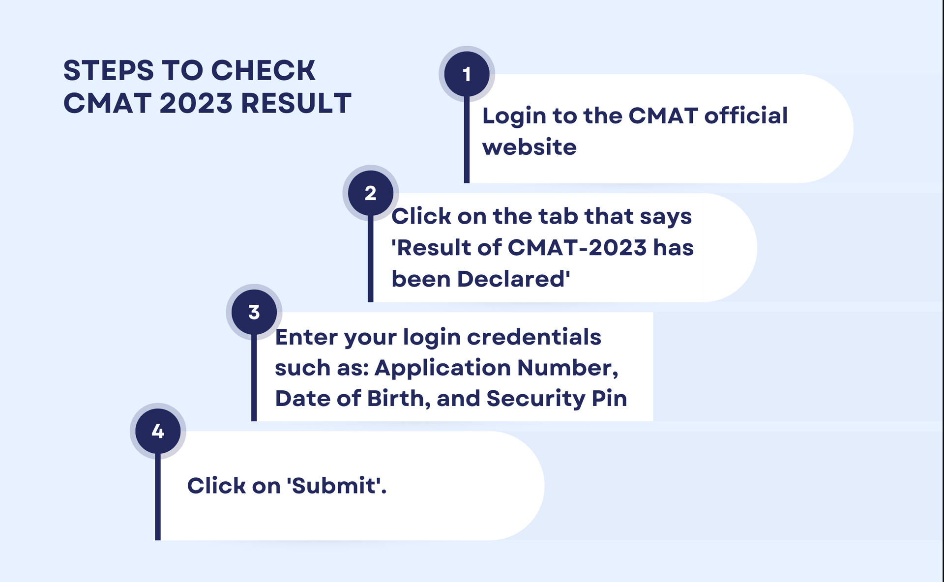 How to Check CMAT Result 2023