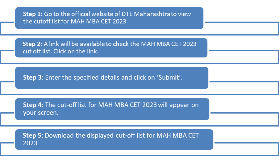How to Check MAH MBA CET Cutoff?
